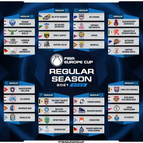 FIBA Europe Cup Regular Season lineup confirmed – Latest Basketball News