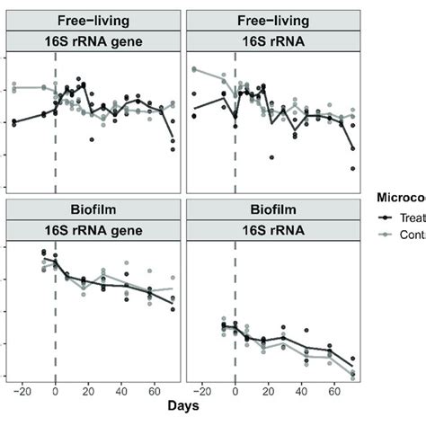 | Multiple sequence alignment of protein fasta sequences of the gox and... | Download Scientific ...