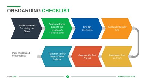 Onboarding Process