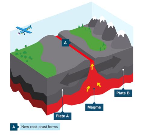 Tectonic Plate Margins | HubPages