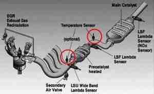 P2033 – Exhaust gas temperature (EGT) sensor 2, bank 1 – circuit high – TroubleCodes.net