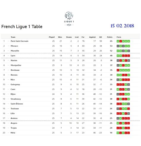 France Ligue 1 Table Standing 2018 | Awesome Home