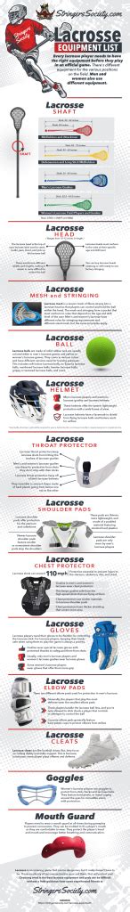 Best Lacrosse Equipment