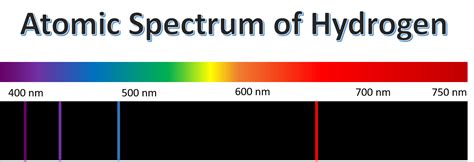 Nitrogen atomic emission spectrum - questgarden