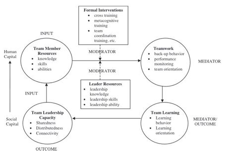 What is Teamwork?