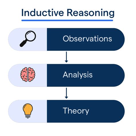 Inductive Reasoning: Techniques and Benefits | BotPenguin