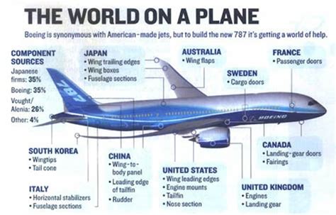 boeing 787 - DriverLayer Search Engine