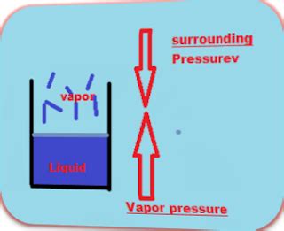 Vapor Pressure