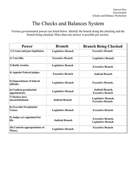 Checks And Balances Worksheet Answers