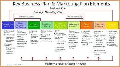 Business Strategic Plan - 22+ Examples, Format, Pdf