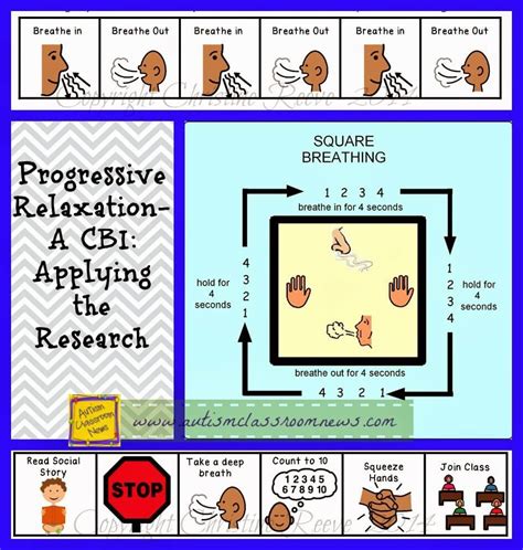 Progressive Relaxation-A CBI: Applying the Research - Autism Classroom ...