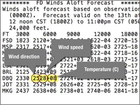 In-Flight Icing: Check the Weather - Temperatures Aloft