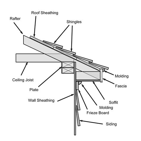 Gutters, Soffits and Fascia - Titan Construction