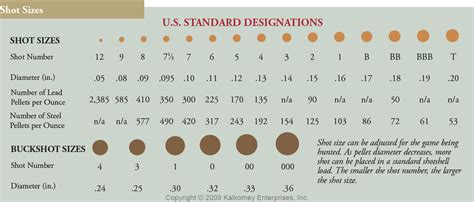 Shot Size Chart / Recommendations