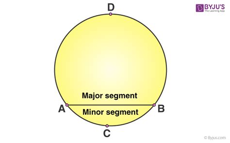 Area of Segment of a Circle (Formula, Theorems & Examples)