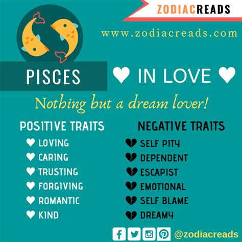 Zodiac Signs in Love | Zodiac signs in love, Zodiac sign traits, Horoscope pisces