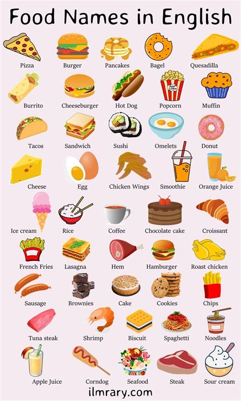 100 Food Names in English with Pictures | Food names in english ...