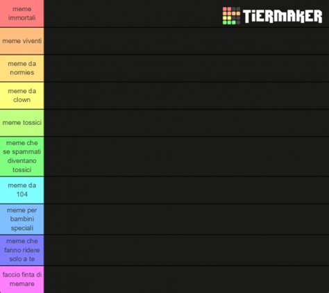 Create a MEME pt 1 Tier List - TierMaker