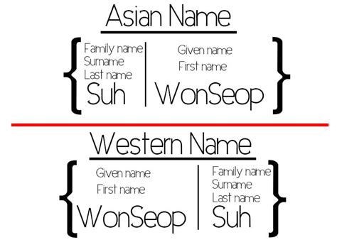 Asian Name Structure Part I. | CULTURS — lifestyle media for cross ...