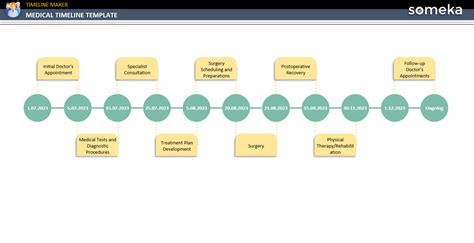 Medical Chronology Template