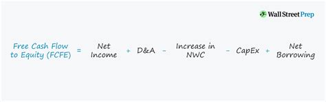 Découvrir 75+ imagen capex formule - fr.thptnganamst.edu.vn