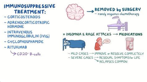 Opsoclonus myoclonus syndrome (NORD): Video & Anatomy | Osmosis