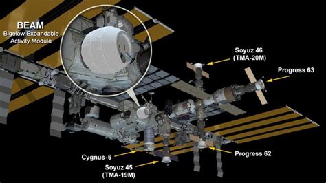 1st Inflatable Habitat for Astronauts All Pumped Up on Space Station ...