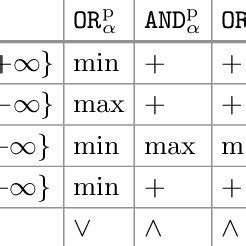 Attack-defense tree for stealing money from a bank account | Download Scientific Diagram