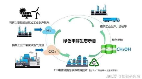 甲醇汽车，电动化大势下还会有一席之地吗？_澎湃号·湃客_澎湃新闻-The Paper