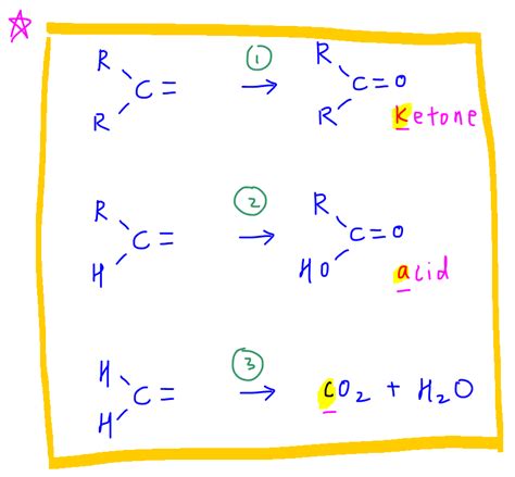 Strong Oxidation of Alkene - Worked Example