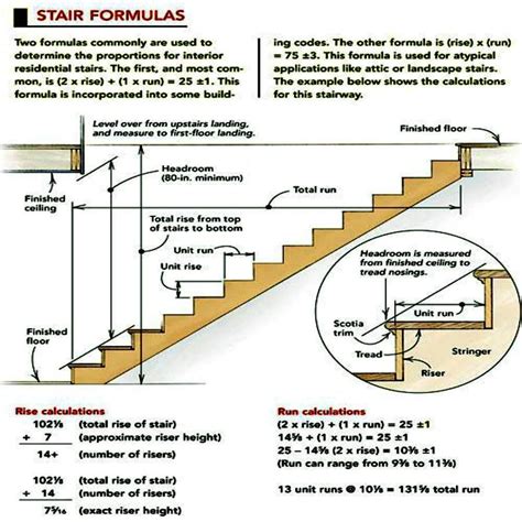 Deck Building Codes - Councilnet