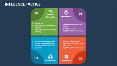 Influence Tactics PowerPoint Presentation Slides - PPT Template