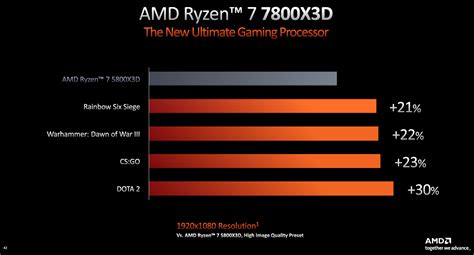 Best CPUs for Gaming March 2023