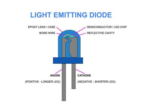 Led Light Diagram