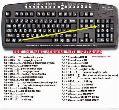 Electrical Engineering World: HOW TO MAKE SYMBOLS WITH KEYBOARD