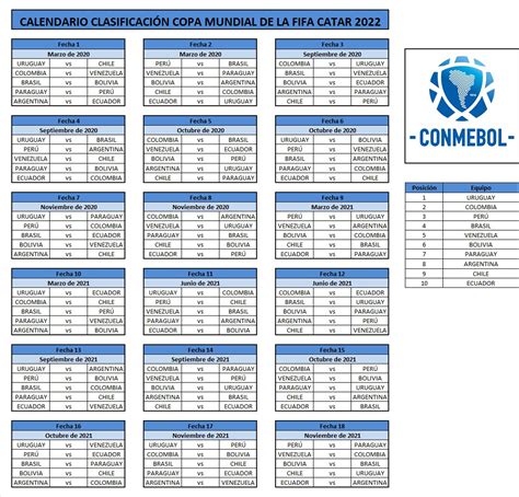 Eliminatorias 2022 Conmebol