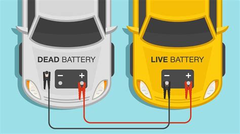 How to Jump Start a Car Battery | HowStuffWorks