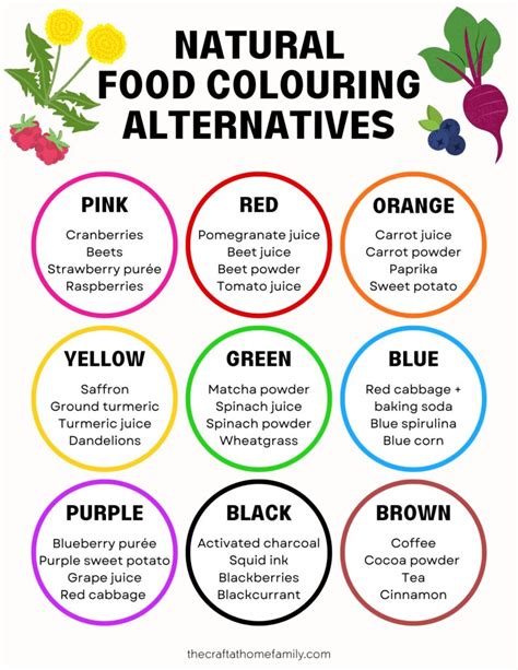 90+ Natural Food Dye Alternatives for Sensory Activities - The Craft-at-Home Family