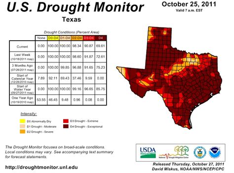 drought monitor map | StateImpact Texas