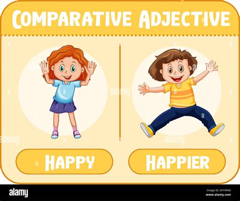 Comparative adjectives for word happy illustration Stock Vector Image & Art - Alamy