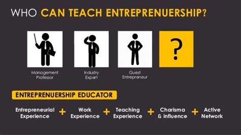 Entrepreneurship Education: Empowering Tomorrow's Business Leaders ...