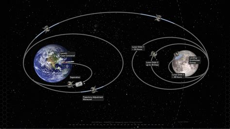 Private Peregrine moon lander suffers 'critical' fuel…