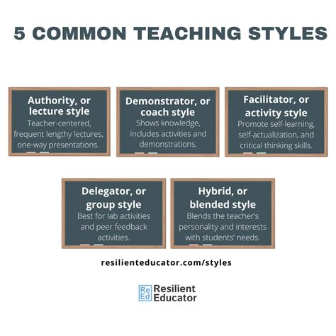 What Are The Different Types Of Teaching Styles - Design Talk