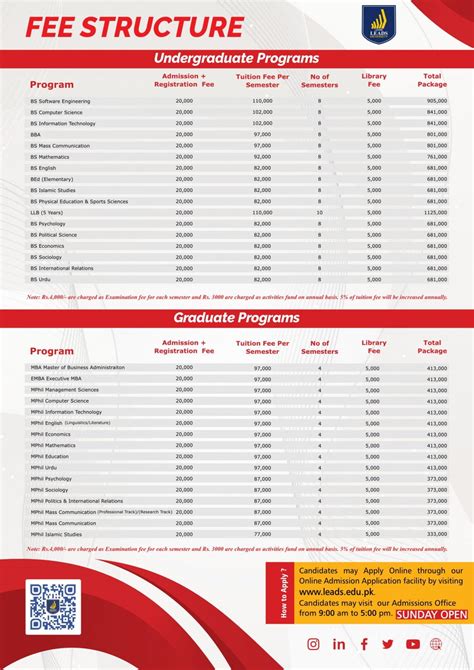 Lahore Leads University Fee Structure 2024 Required Admission