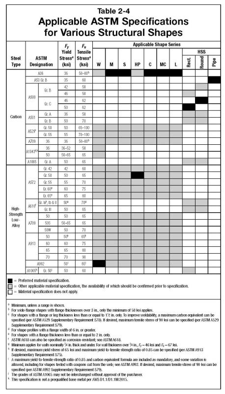 Steel Availability - Structural engineering general discussion - Eng-Tips