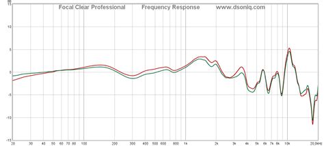 dSONIQ Headphone Frequency Response Database