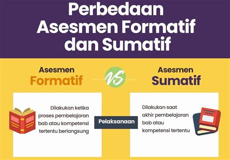 Asesmen Sumatif Vs Asesmen Formatif Peran Keduanya Dalam Pendidikan ...