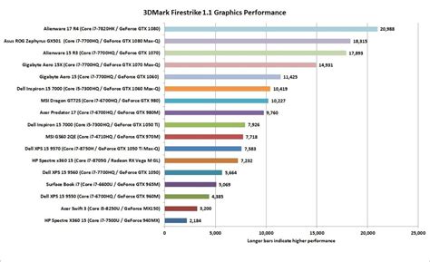 Laptop Graphics Card Comparison Chart | My XXX Hot Girl