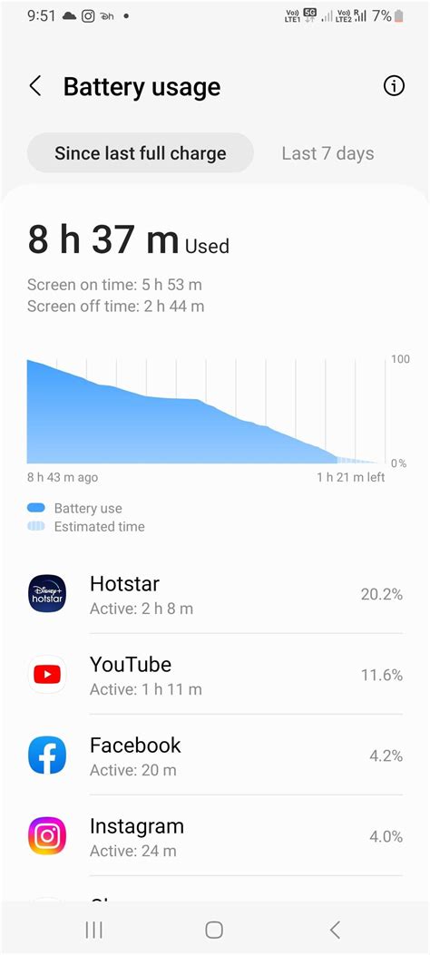 Samsung a33 5g battery drain test 5g network - Samsung Members