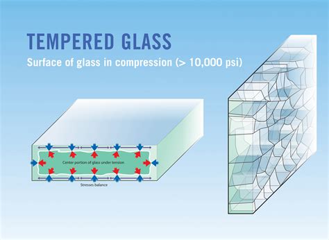 Tempered glass - FSGlass, Specialty Architectural Galss Fabricator!